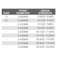 SalmonHunter Fluorocarbon 50M